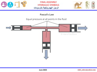 June 2023
FINAL ASSEMBLY
HYDRAULIC SYMBOLS
‫بالرسومات‬ ‫الهيدروليكية‬ ‫الرموز‬
 