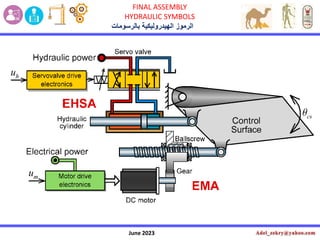 June 2023
FINAL ASSEMBLY
HYDRAULIC SYMBOLS
‫بالرسومات‬ ‫الهيدروليكية‬ ‫الرموز‬
 
