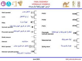 June 2023
FINAL ASSEMBLY
HYDRAULIC SYMBOLS
‫بالرسومات‬ ‫الهيدروليكية‬ ‫الرموز‬
 