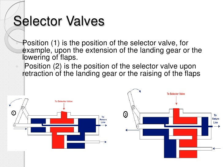 Aircraft hydraulic systems