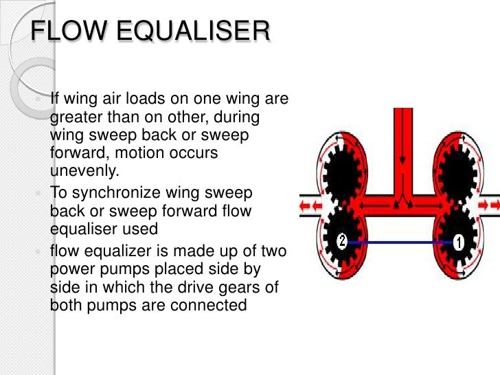 Aircraft hydraulic systems