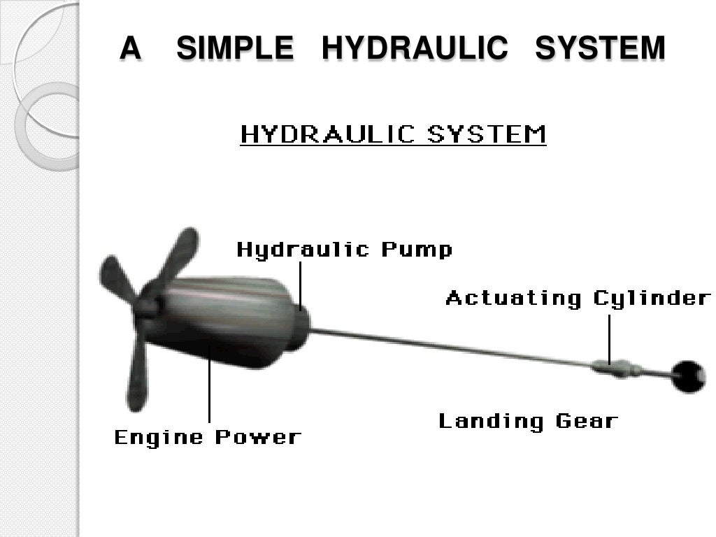 Aircraft hydraulic systems