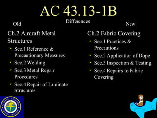 Aircraft inspection and_repair | PPT