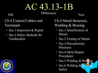Aircraft inspection and_repair | PPT