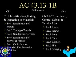 Aircraft inspection and_repair | PPT