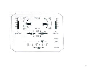 Aircraft instruments.pptx