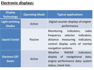 Instrument Display System Line Aircraft instruments.pptx