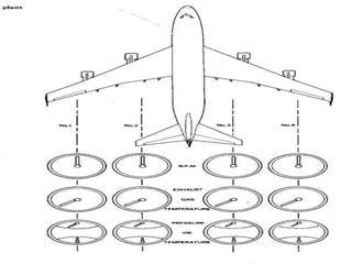 Basic Layout Aircraft Instruments Aircraft instruments.pptx