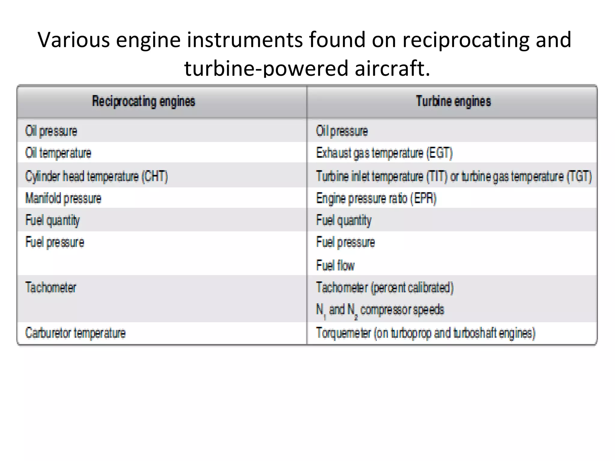 Various engine instruments found on reciprocating and
turbine-powered aircraft.
 