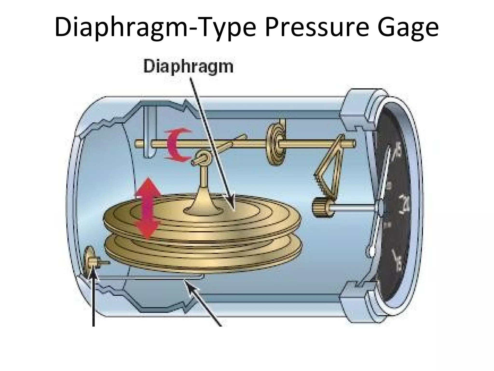 Diaphragm-Type Pressure Gage
 