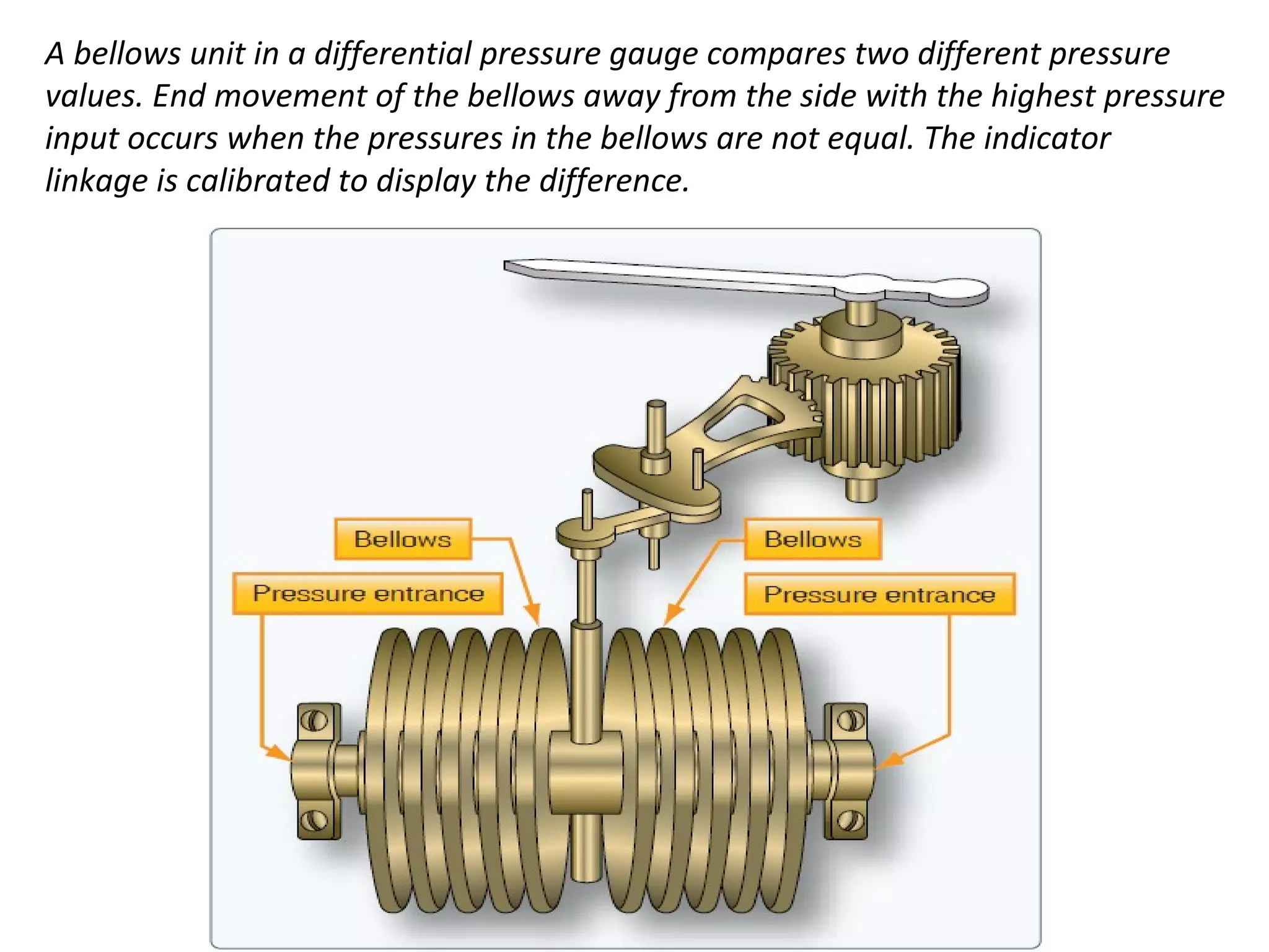 A bellows unit in a differential pressure gauge compares two different pressure
values. End movement of the bellows away from the side with the highest pressure
input occurs when the pressures in the bellows are not equal. The indicator
linkage is calibrated to display the difference.
 
