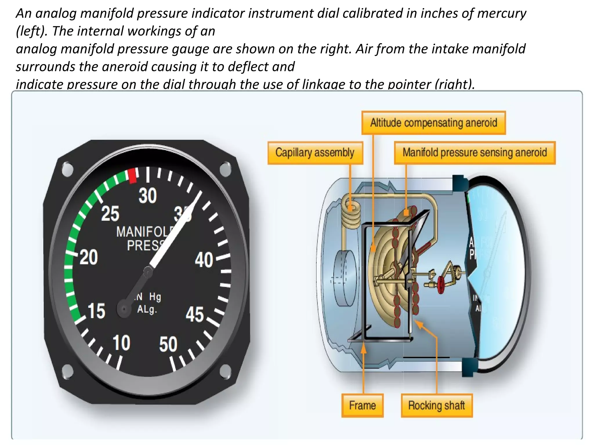 An analog manifold pressure indicator instrument dial calibrated in inches of mercury
(left). The internal workings of an
analog manifold pressure gauge are shown on the right. Air from the intake manifold
surrounds the aneroid causing it to deflect and
indicate pressure on the dial through the use of linkage to the pointer (right).
 