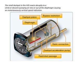 The small dashpot in this IVSI reacts abruptly to a
climb or descent pumping air into or out of the diaphragm causing
an instantaneously vertical speed indication.
 