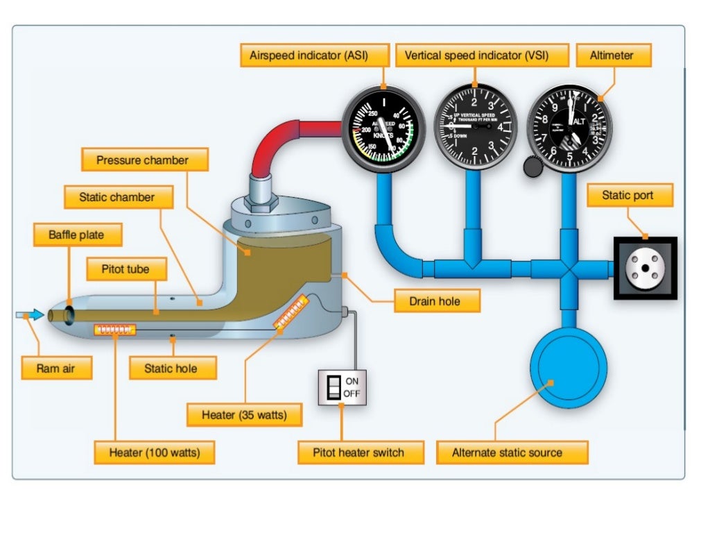 Aircraft instrumentsystems