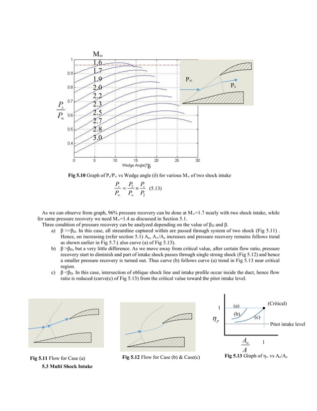 Aircraft intake aerodynamics | PDF