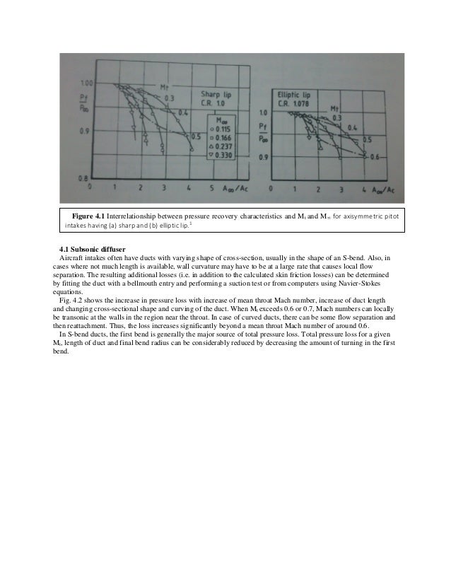 Aircraft intake aerodynamics