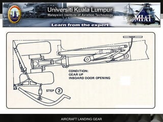 AIRCRAFT LANDING GEAR
 