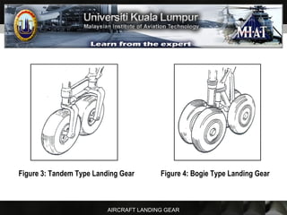 AIRCRAFT LANDING GEAR
Figure 3: Tandem Type Landing Gear Figure 4: Bogie Type Landing Gear
 