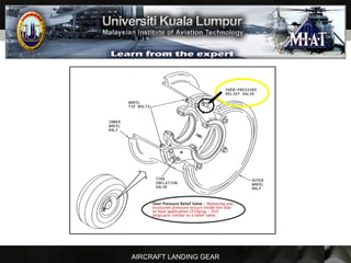 AIRCRAFT LANDING GEAR
 