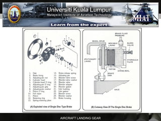 AIRCRAFT LANDING GEAR
 