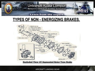 AIRCRAFT LANDING GEAR
TYPES OF NON - ENERGIZING BRAKES.TYPES OF NON - ENERGIZING BRAKES.
 