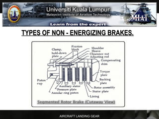 AIRCRAFT LANDING GEAR
TYPES OF NON - ENERGIZING BRAKES.TYPES OF NON - ENERGIZING BRAKES.
 
