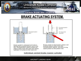 AIRCRAFT LANDING GEAR
BRAKE ACTUATING SYSTEM.BRAKE ACTUATING SYSTEM.
 