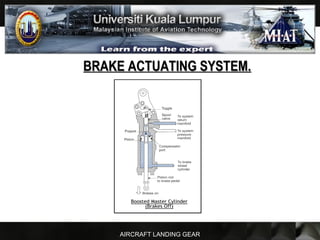 AIRCRAFT LANDING GEAR
BRAKE ACTUATING SYSTEM.BRAKE ACTUATING SYSTEM.
 