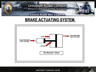 AIRCRAFT LANDING GEAR
BRAKE ACTUATING SYSTEM.BRAKE ACTUATING SYSTEM.
 