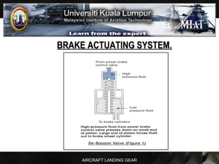 AIRCRAFT LANDING GEAR
BRAKE ACTUATING SYSTEM.BRAKE ACTUATING SYSTEM.
 
