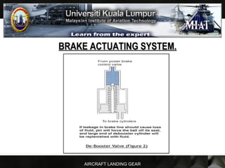 AIRCRAFT LANDING GEAR
BRAKE ACTUATING SYSTEM.BRAKE ACTUATING SYSTEM.
 