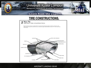 AIRCRAFT LANDING GEAR
TIRE CONSTRUCTIONS.TIRE CONSTRUCTIONS.
 