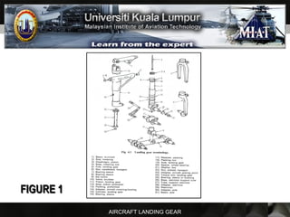 AIRCRAFT LANDING GEAR
FIGURE 1FIGURE 1
 