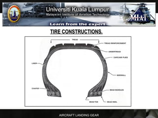 AIRCRAFT LANDING GEAR
TIRE CONSTRUCTIONS.TIRE CONSTRUCTIONS.
 