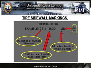AIRCRAFT LANDING GEAR
TIRE SIDEWALL MARKINGS.TIRE SIDEWALL MARKINGS.
 