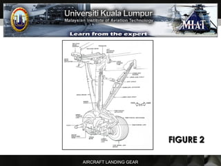 AIRCRAFT LANDING GEAR
FIGURE 2FIGURE 2
 