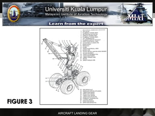 AIRCRAFT LANDING GEAR
FIGURE 3FIGURE 3
 