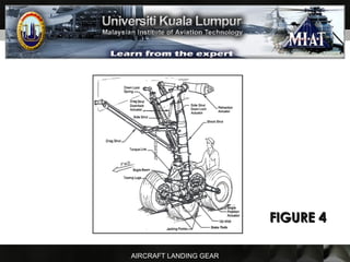 AIRCRAFT LANDING GEAR
FIGURE 4FIGURE 4
 