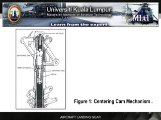 AIRCRAFT LANDING GEAR
Figure 1: Centering Cam Mechanism .
 