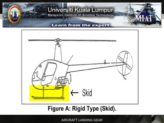 AIRCRAFT LANDING GEAR
Figure A: Rigid Type (Skid).
 