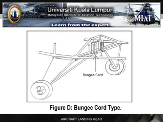 AIRCRAFT LANDING GEAR
Figure D: Bungee Cord Type.
 