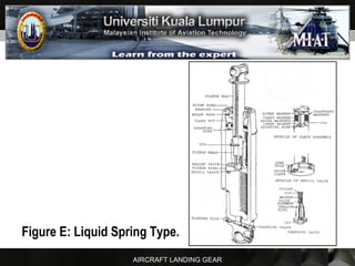 AIRCRAFT LANDING GEAR
Figure E: Liquid Spring Type.
 