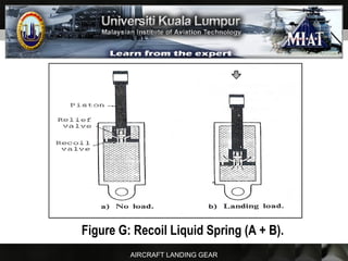 AIRCRAFT LANDING GEAR
Figure G: Recoil Liquid Spring (A + B).
 