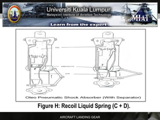 AIRCRAFT LANDING GEAR
Figure H: Recoil Liquid Spring (C + D).
 