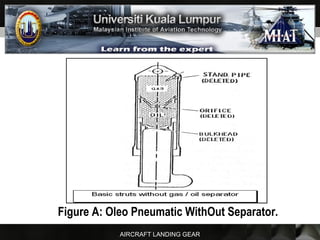 AIRCRAFT LANDING GEAR
Figure A: Oleo Pneumatic WithOut Separator.
 