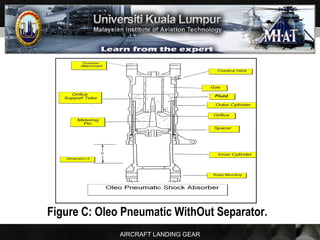 AIRCRAFT LANDING GEAR
Figure C: Oleo Pneumatic WithOut Separator.
 