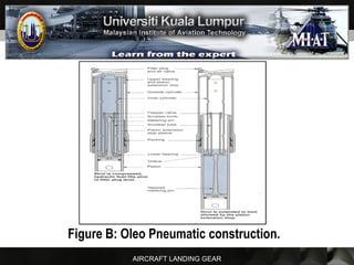 AIRCRAFT LANDING GEAR
Figure B: Oleo Pneumatic construction.
 