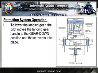 AIRCRAFT LANDING GEAR
Retraction System Operation.Retraction System Operation.
i. To lower the landing gear, the
pilot moves the landing gear
handle to the GEAR-DOWN
position and these events take
place.
 