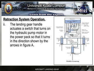 AIRCRAFT LANDING GEAR
Retraction System Operation.Retraction System Operation.
ii. The landing gear handle
actuates a switch that turns on
the hydraulic pump motor in
the power pack so that it turns
in the direction shown by the
arrows in figure A.
 