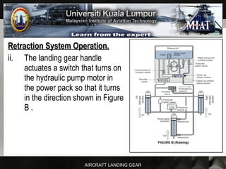 AIRCRAFT LANDING GEAR
Retraction System Operation.Retraction System Operation.
ii. The landing gear handle
actuates a switch that turns on
the hydraulic pump motor in
the power pack so that it turns
in the direction shown in Figure
B .
 